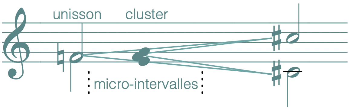 cluster-6